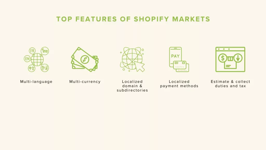Top features of Shopify Markets