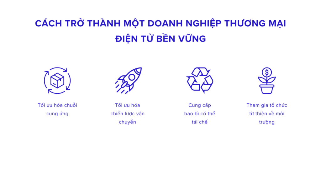 thuong-mai-dien-tu-ben-vung