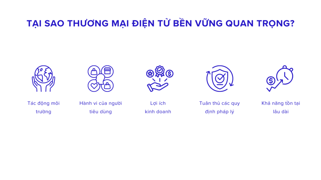 thuong-mai-dien-tu-ben-vung