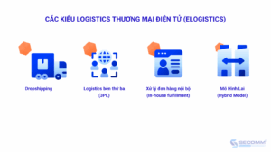Cac kieu logistics thuong mai dien tu eLogistics