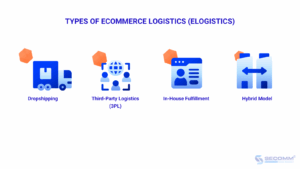 Types of eCommerce Logistics eLogistics