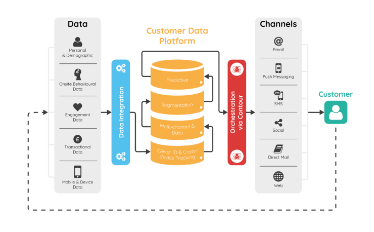 SECOMM - What is CDP?