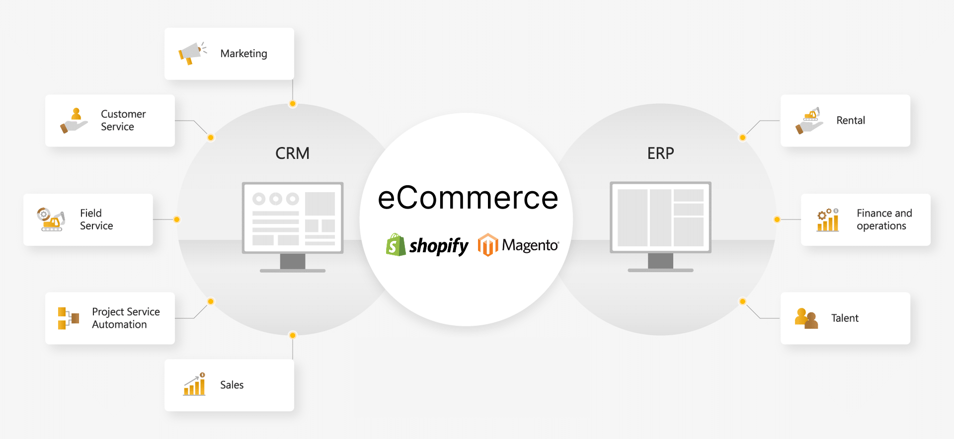 SECOMM-eCommerce CRM-ERP