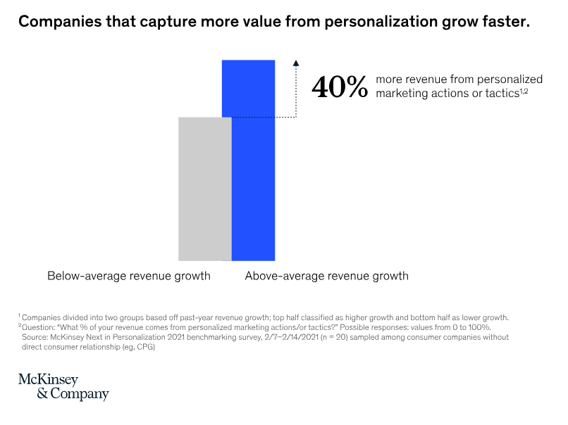 Large-Scale Customer Experience Personalization