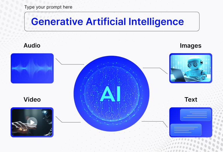 GenerativeAI: The Revolution in Content Production 