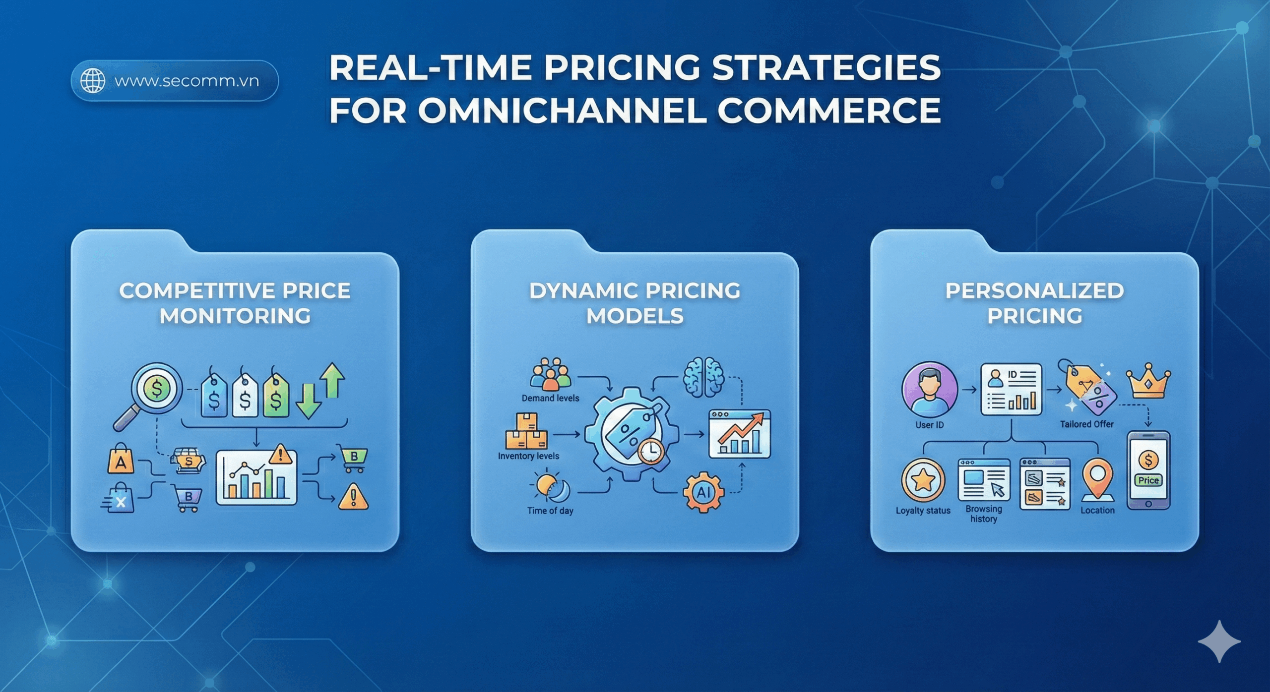 Real-Time Pricing Strategies for Omnichannel Commerce 