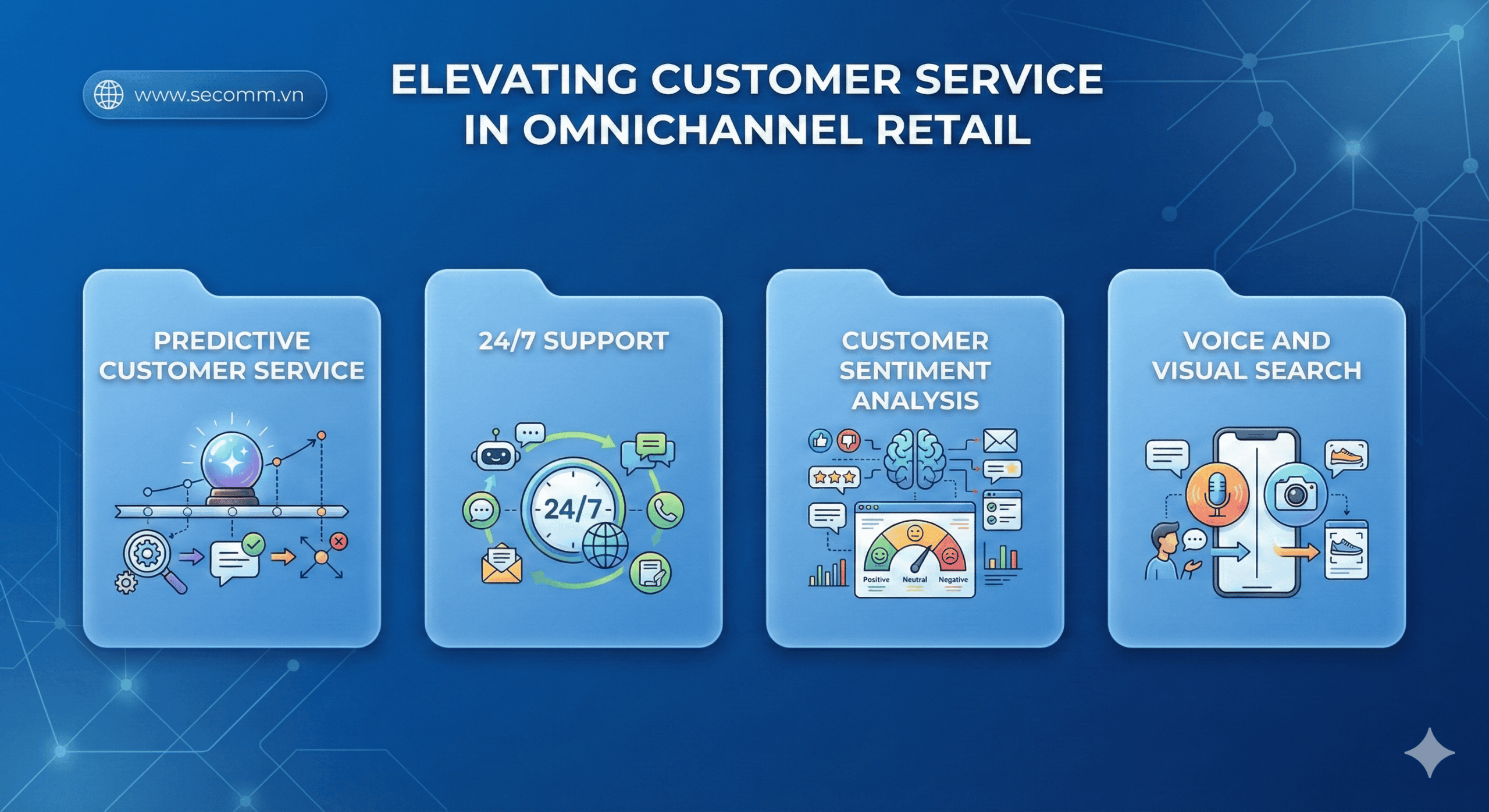 Elevating Customer Service in Omnichannel Retail 