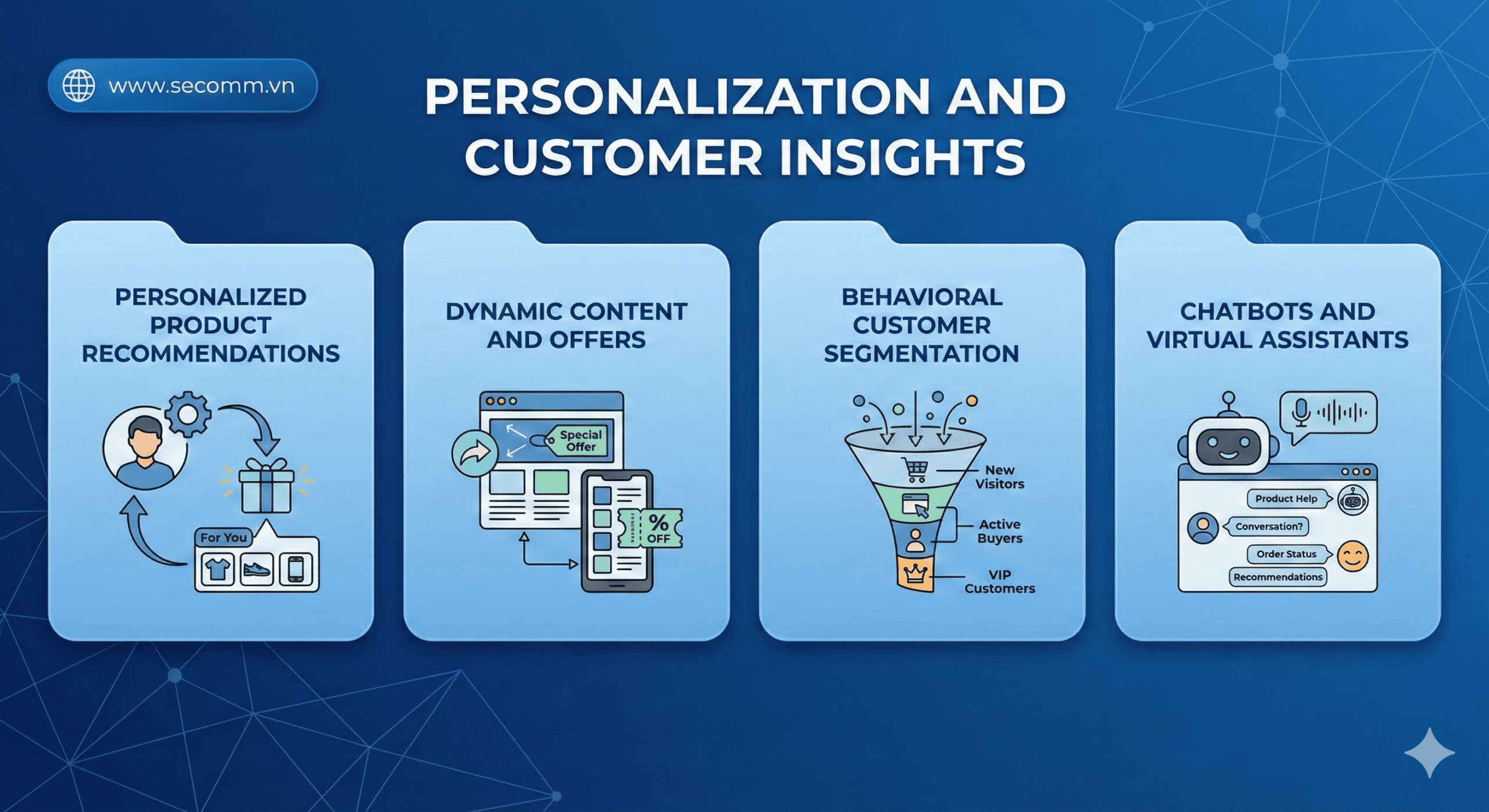 Personalization and Customer Insights 