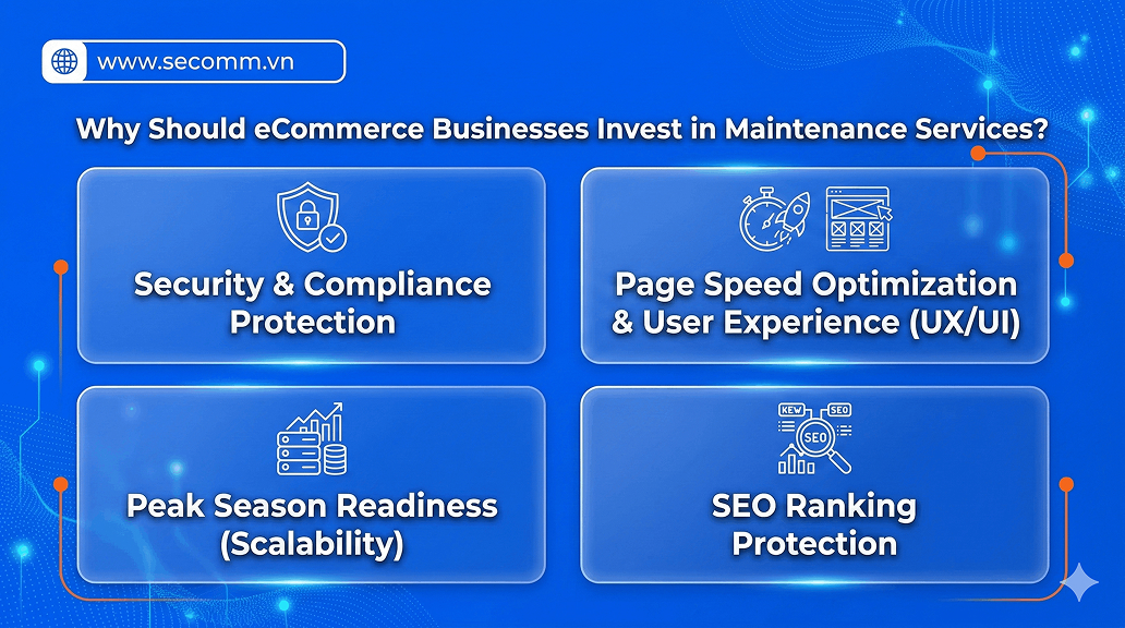 Why Should eCommerce Businesses Invest in Maintenance Services_ 1