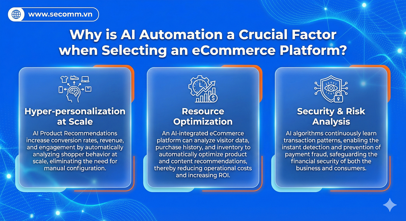 Tại sao AI Automation là yếu tố quan trọng khi chọn nền tảng eCommerce?